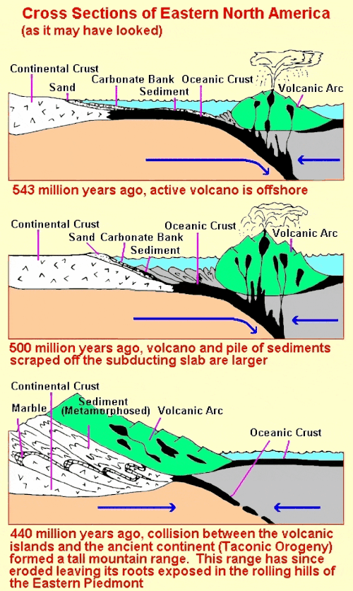 Taconic orogeny